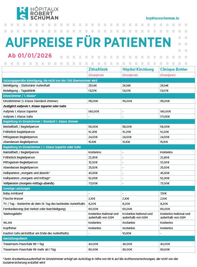 Supplément patient DE