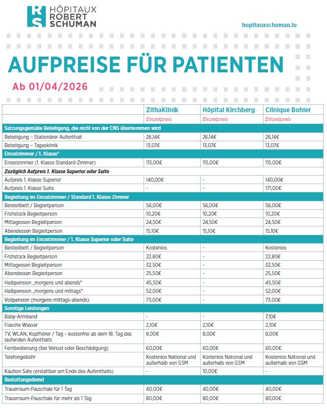 supplément patient DE