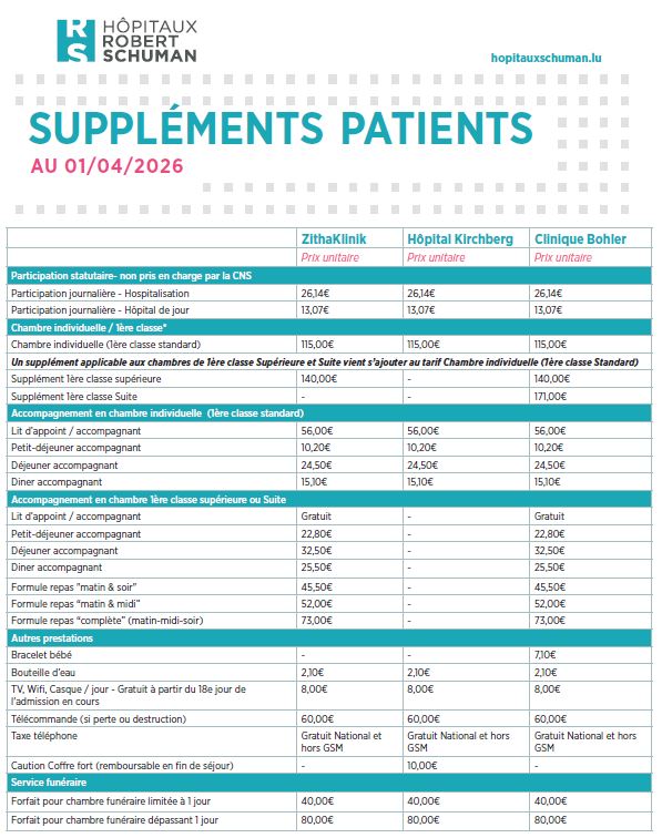 supplément patient FR